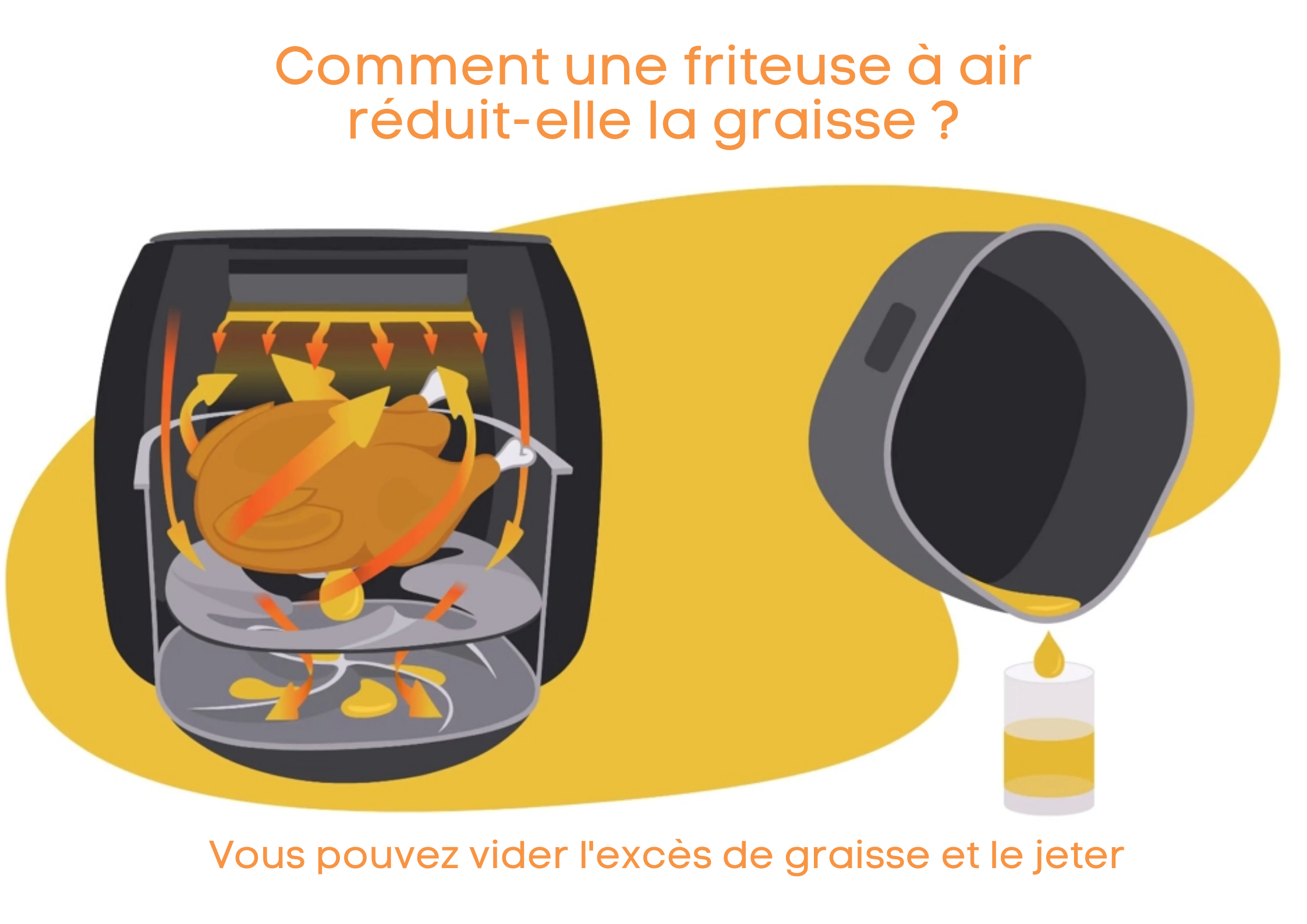 friteuse sans huile philips xxl recuperation graisse